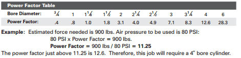 Power Factor Table chart